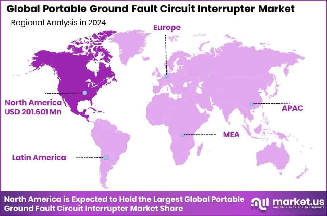 Portable Ground Fault Circuit Interrupter Market Region