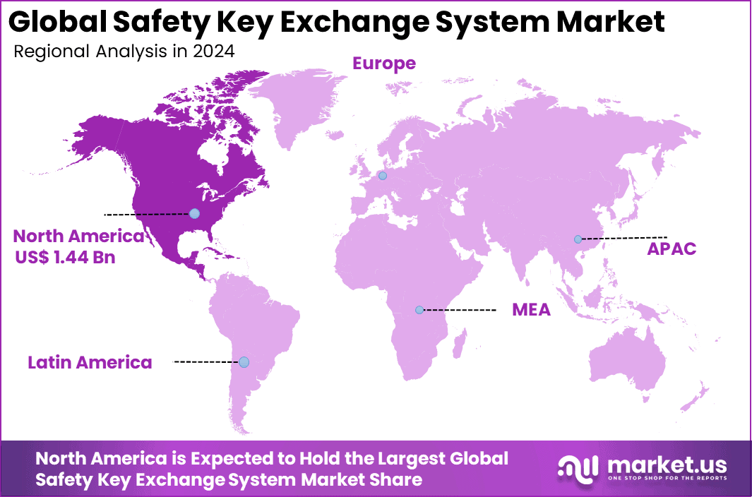 Safety Key Exchange System Market Region