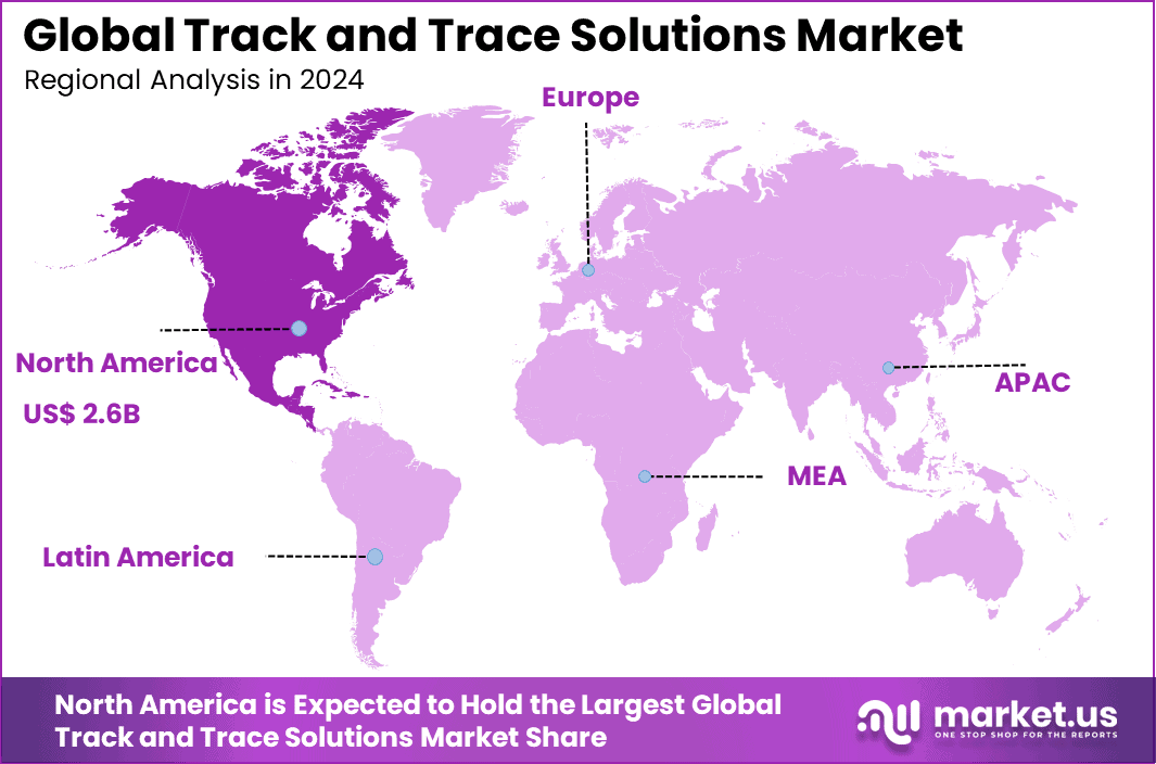 Track and Trace Solutions Market Region