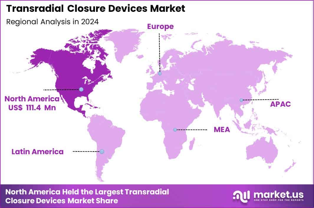 Transradial Closure Devices Market Region