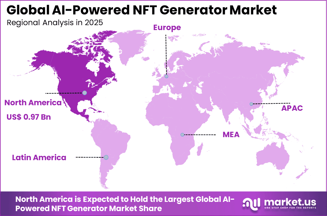 AI-Powered NFT Generator Market Region