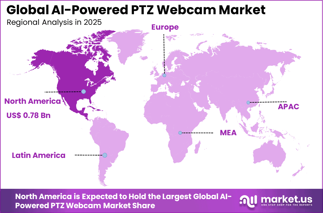AI-Powered PTZ Webcam Market Region
