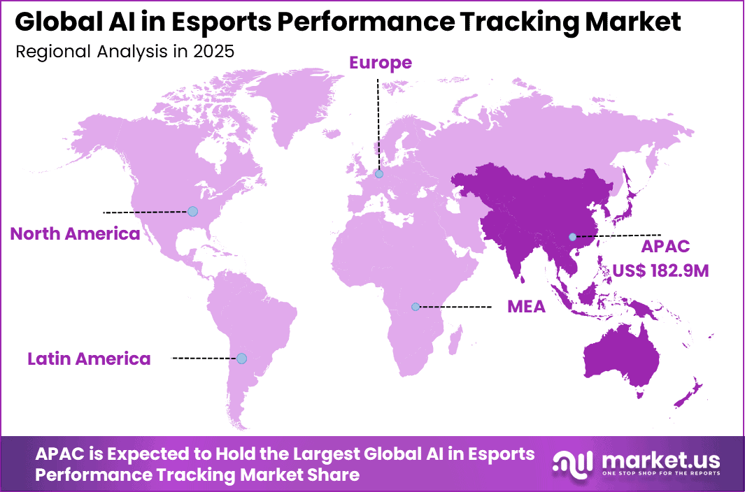 AI in Esports Performance Tracking Market Region