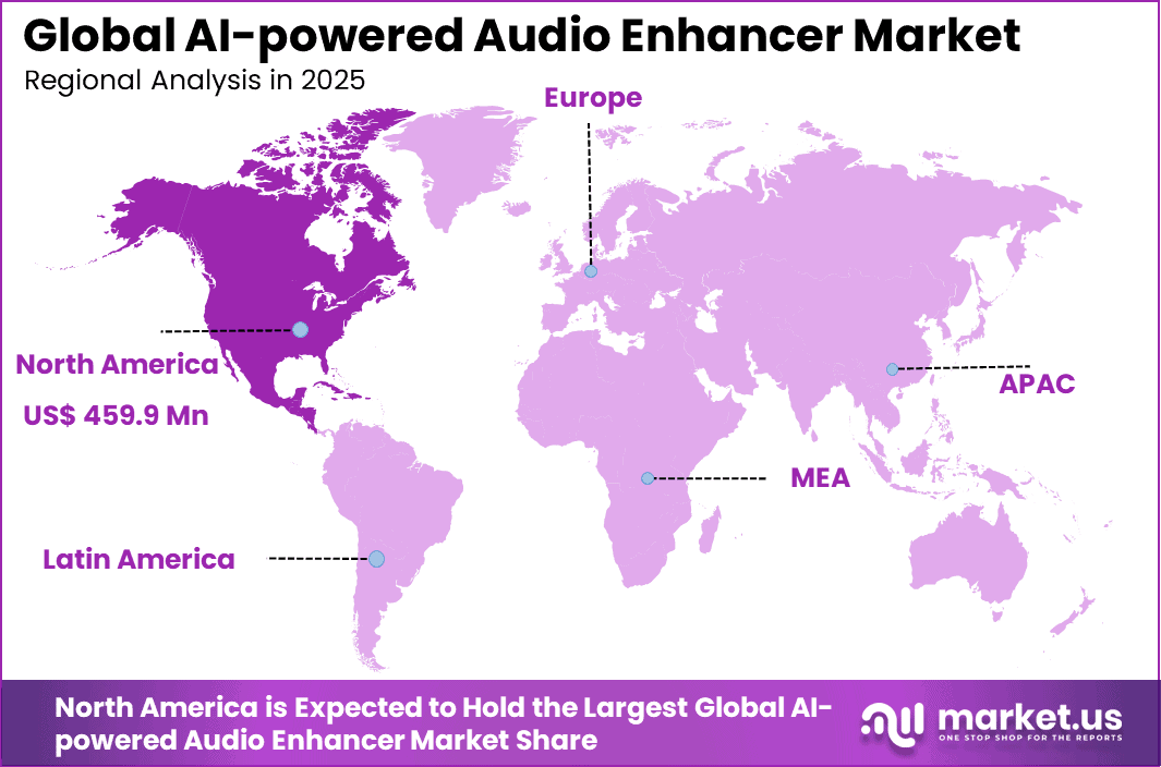 AI-powered Audio Enhancer Market Region