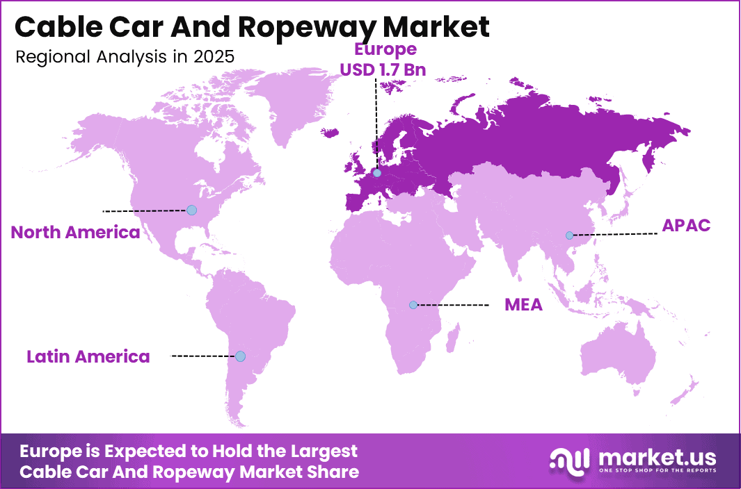 Cable Car And Ropeway Market Region