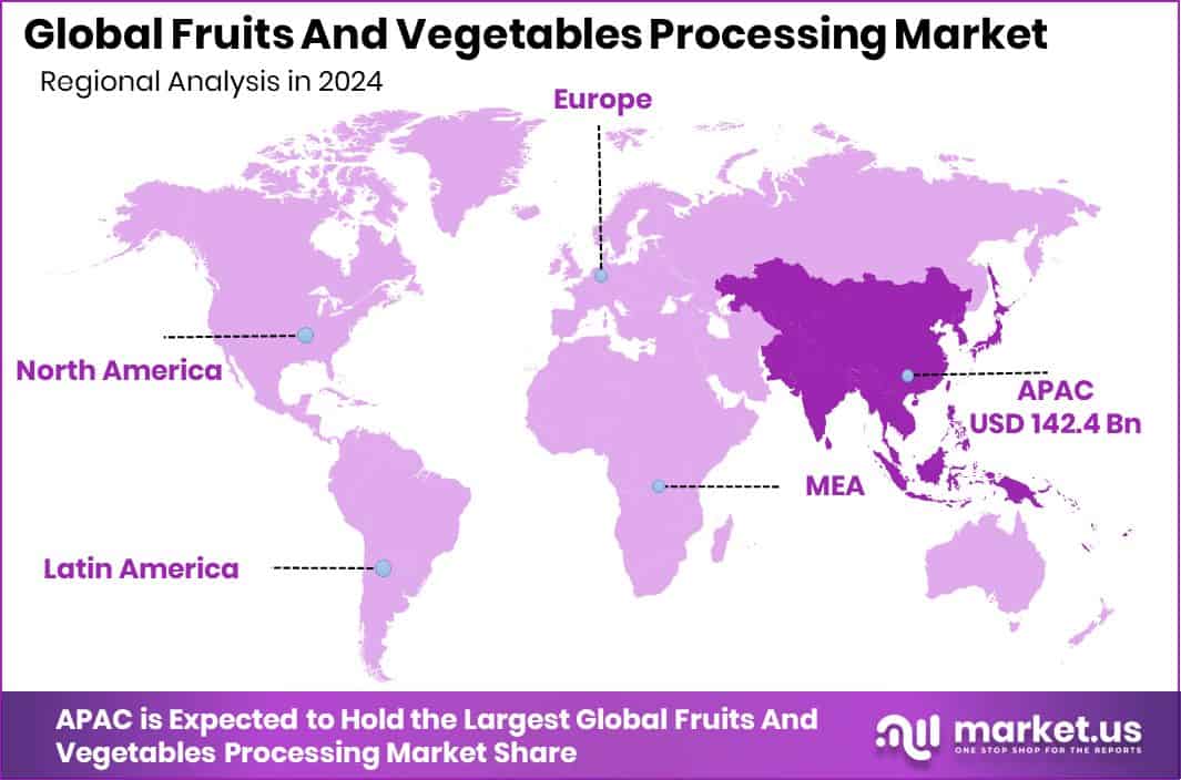 Fruits And Vegetables Processing Market Region