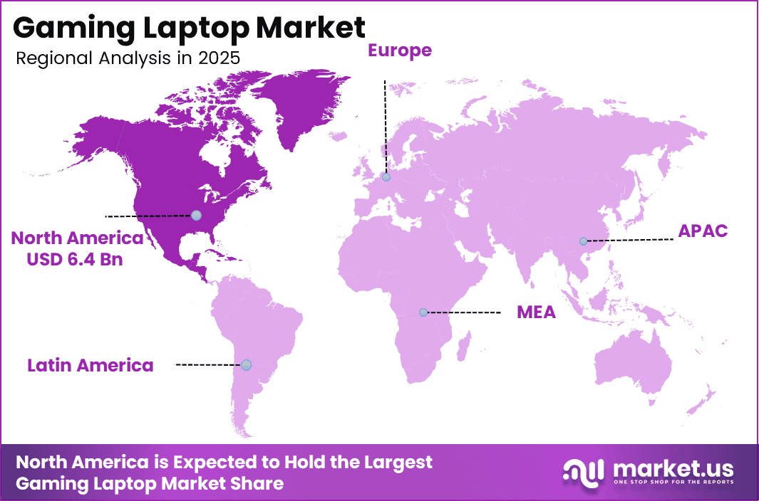 Gaming Laptop Market Region