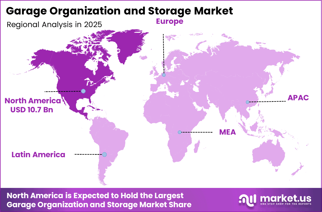 Garage Organization and Storage Market Region