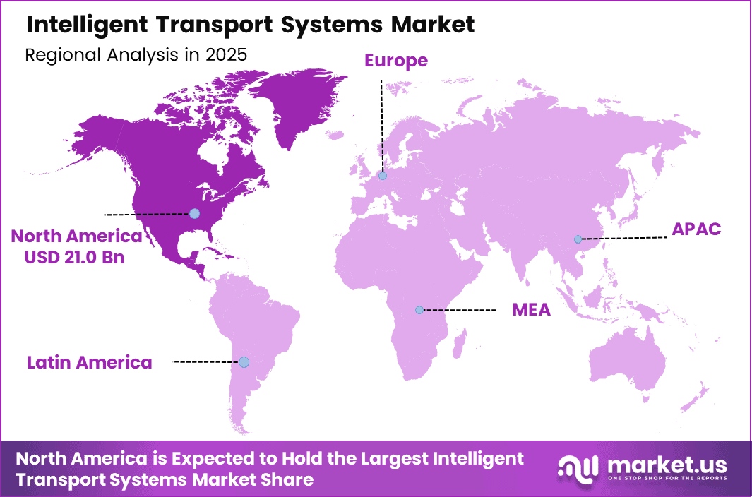 Intelligent Transport Systems Market Region