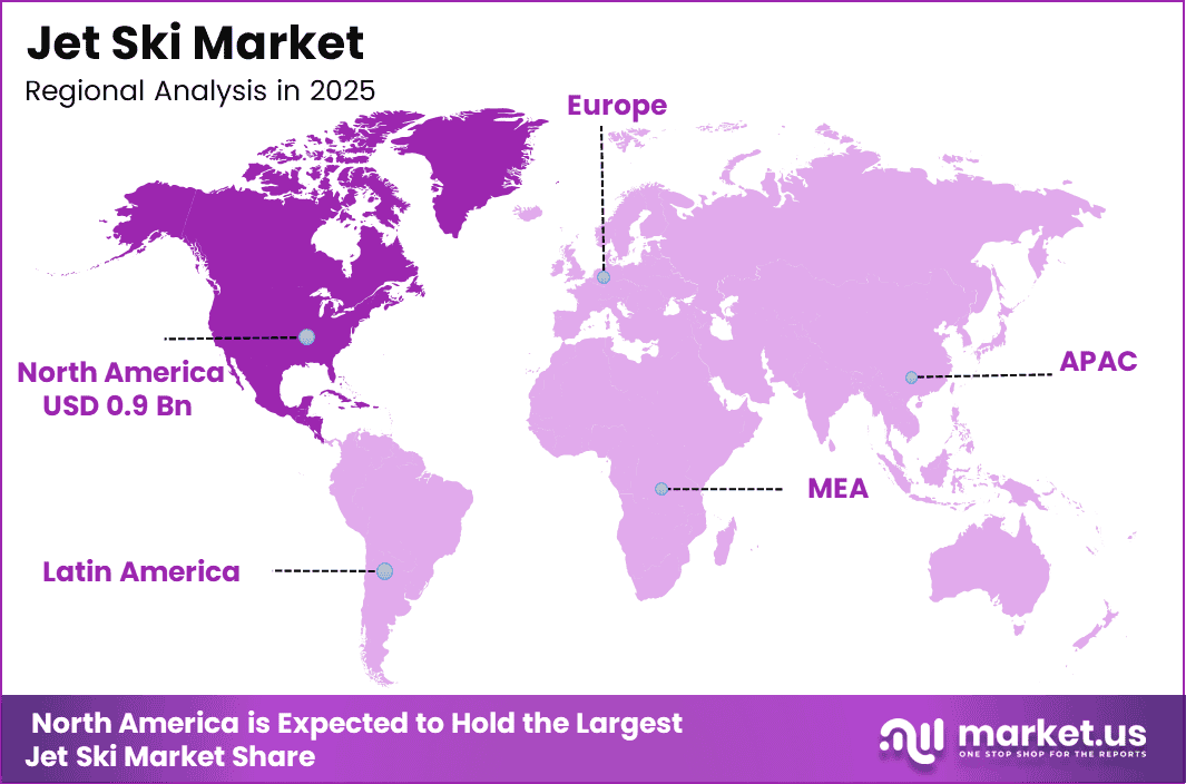 Jet Ski Market Region