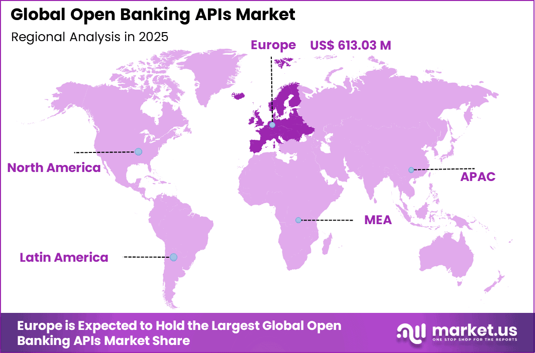 Open Banking APIs Market Regional