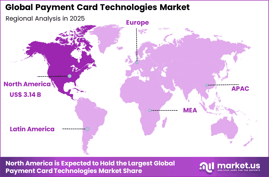 Payment Card Technologies Market Regional