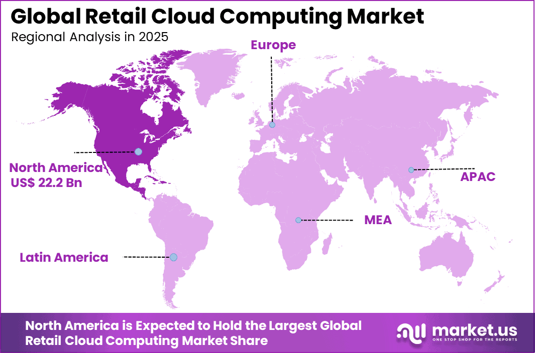 Retail Cloud Computing Market Region