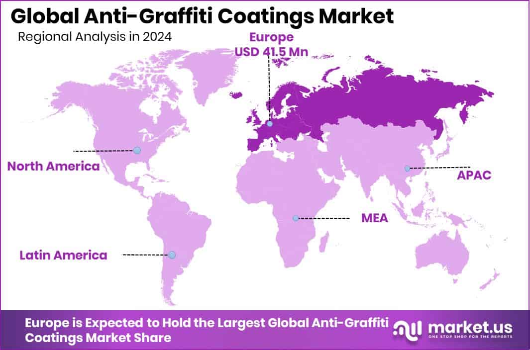 Anti-Graffiti Coatings Market Region