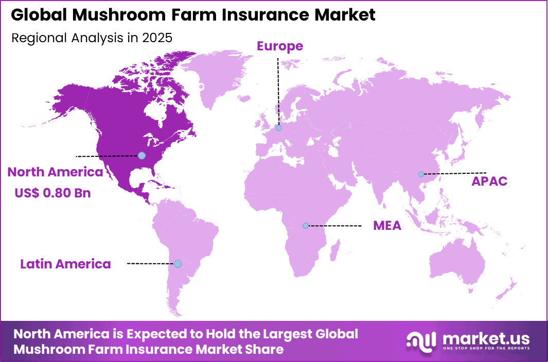 Mushroom Farm Insurance Market Regional