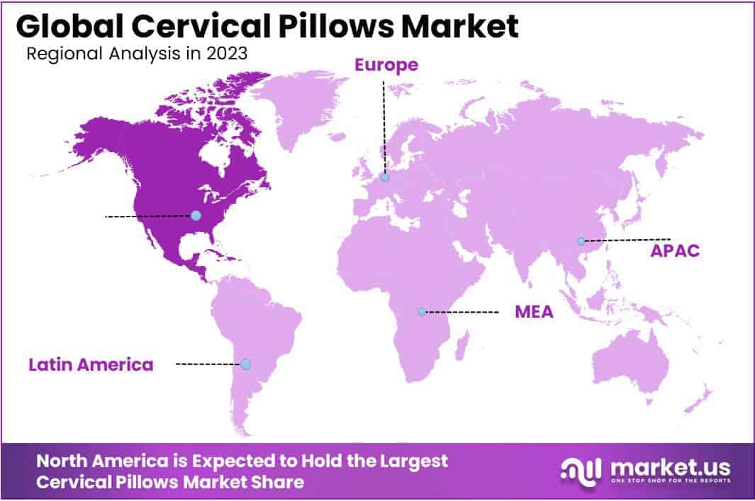 Cervical Pillows Market Regions
