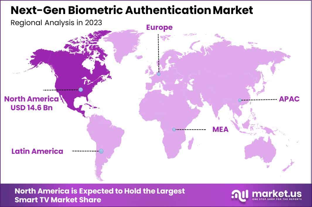 Next-Gen Biometric Authentication Market Region