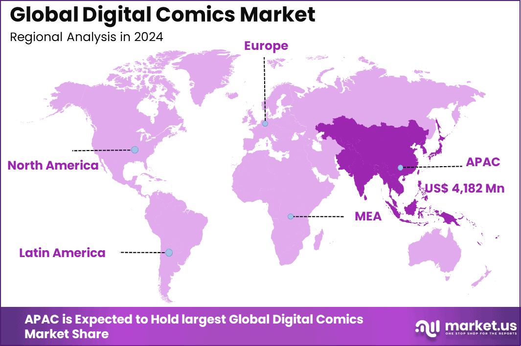 Digital Comic Market Region