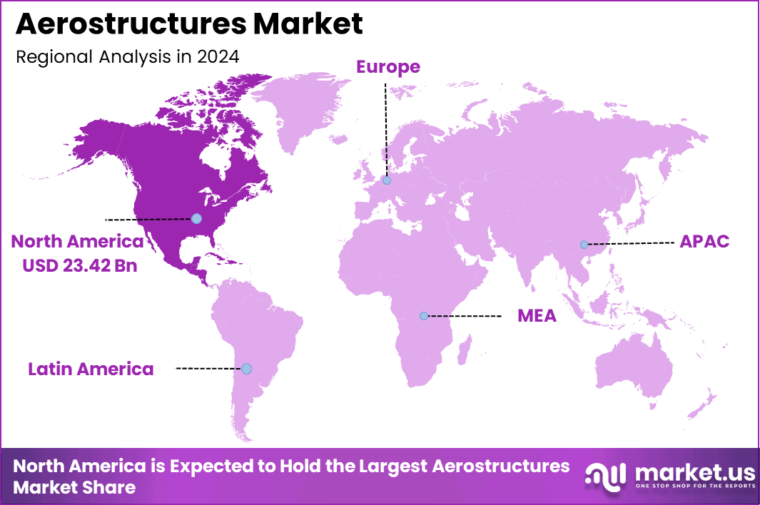 Aerostructures Market Region