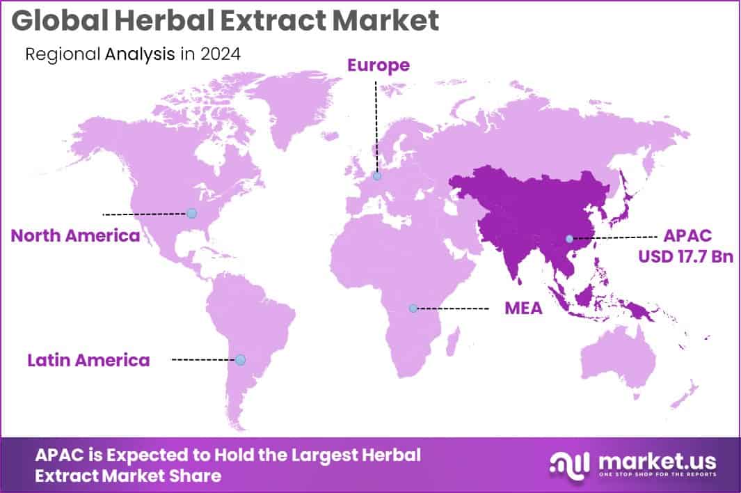 Herbal Extract Market Region