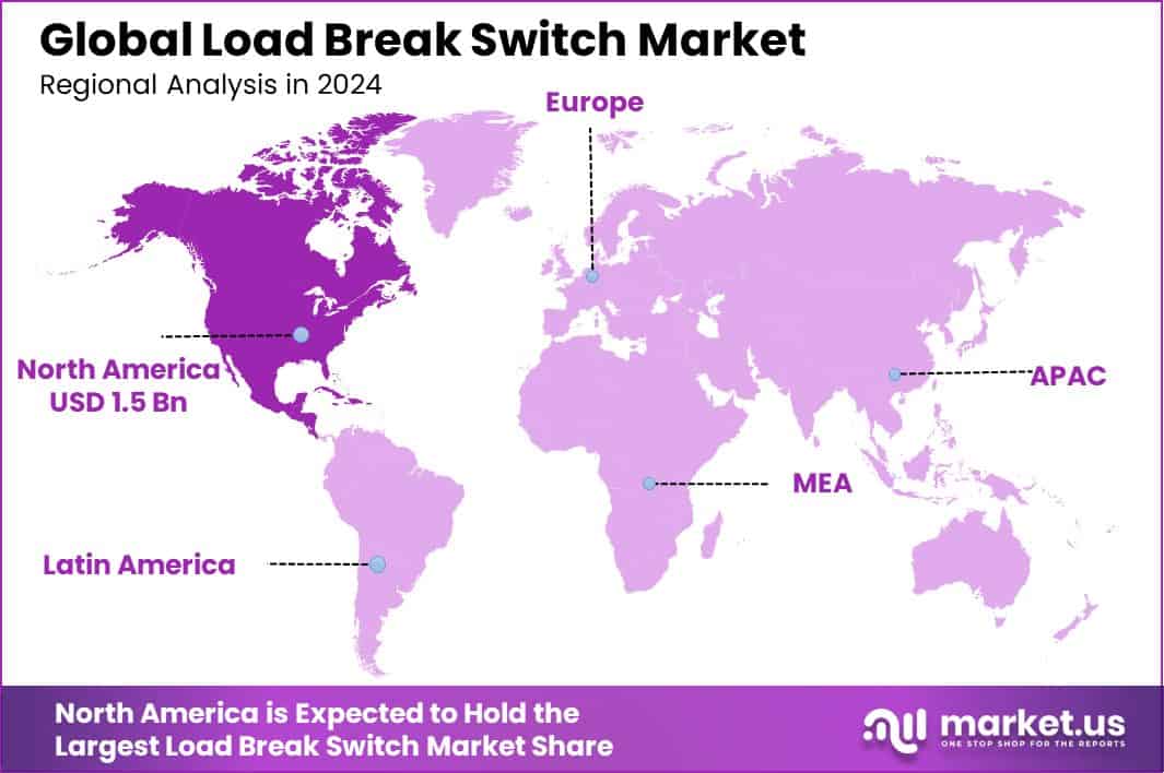 Load Break Switch Market Region