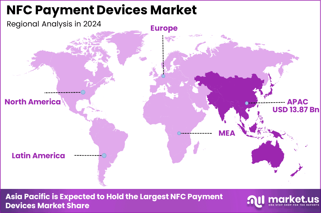 NFC Payment Devices Market Region