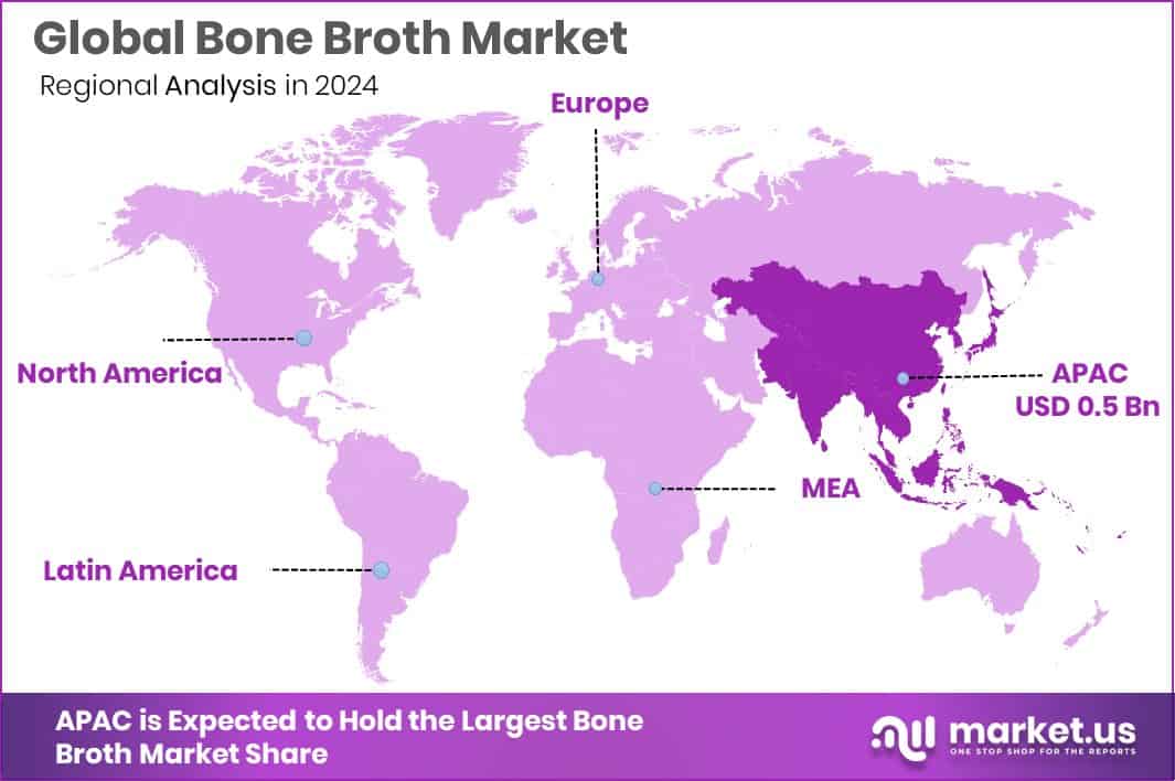 Bone Broth Market Region