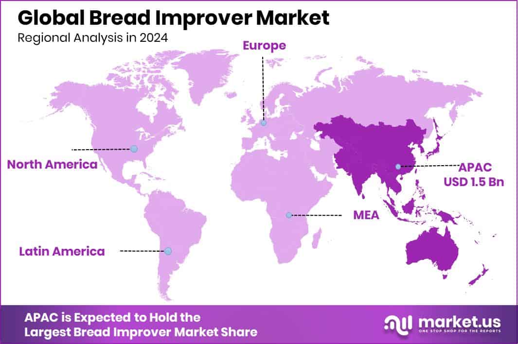 Bread Improver Market Region