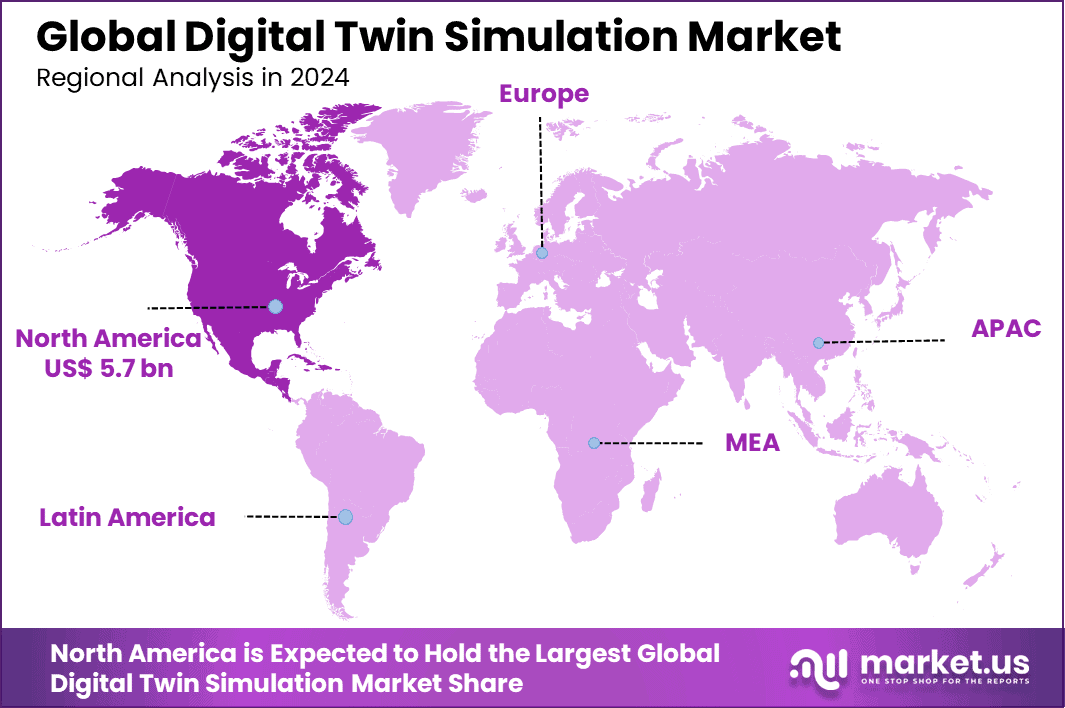 Digital Twin Simulation Market Region