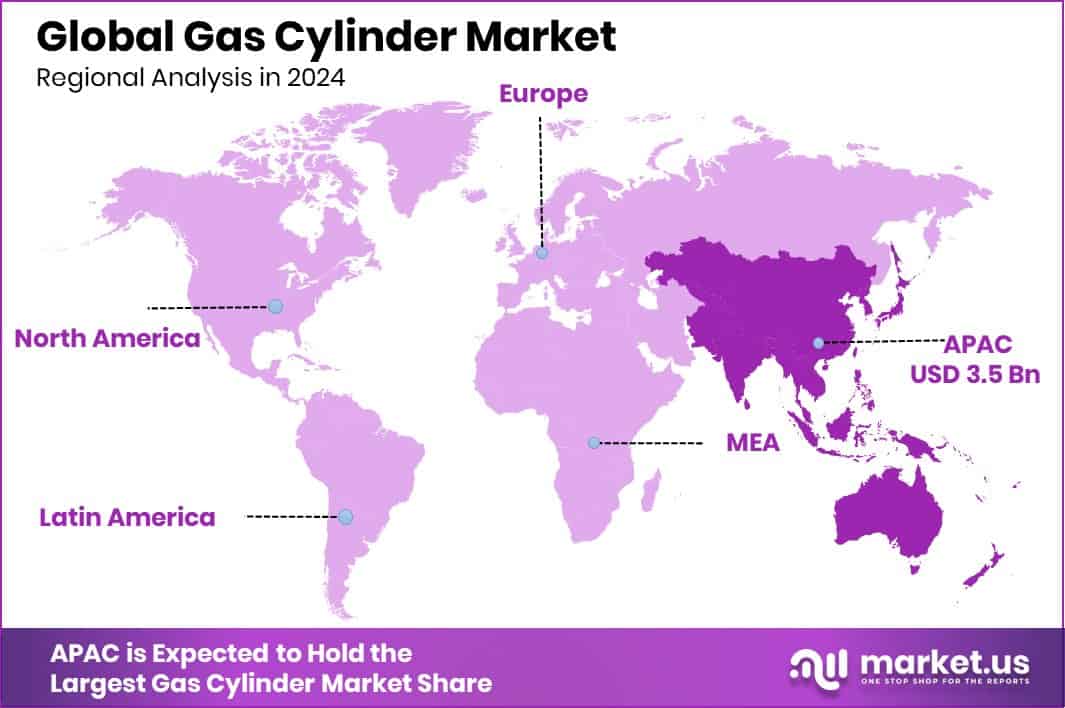 Gas Cylinder Market Region