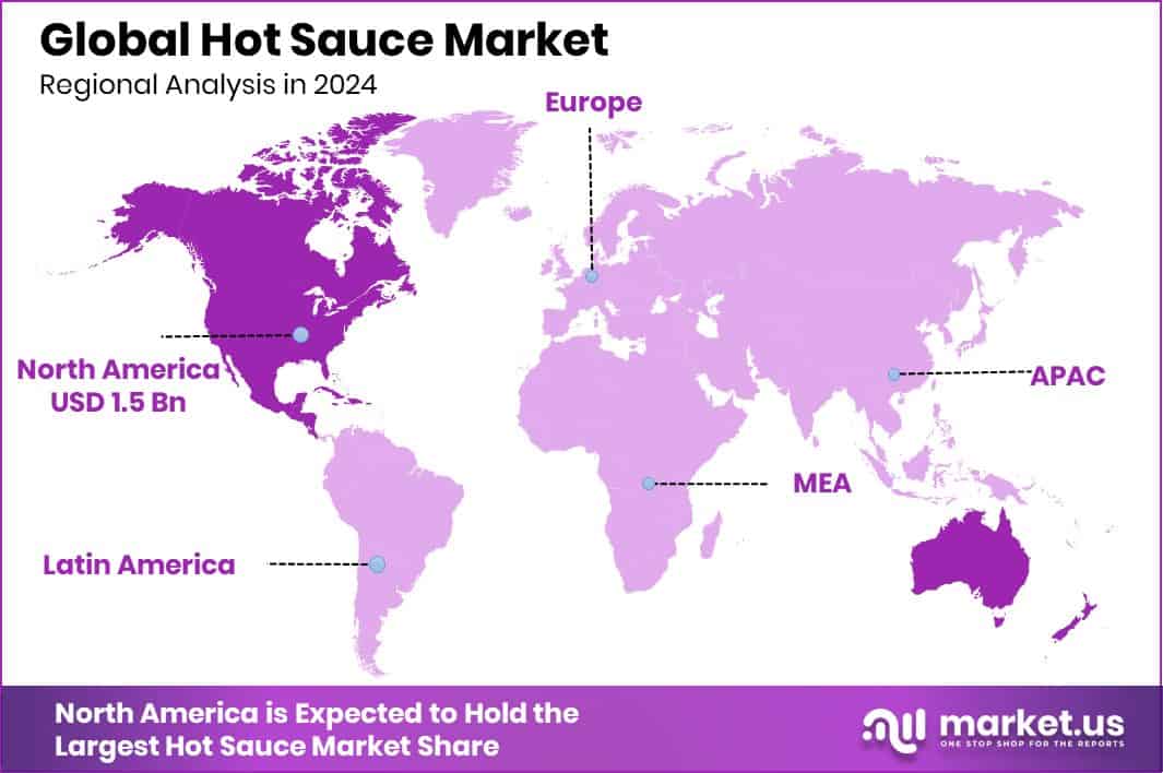 Hot Sauce Market Region
