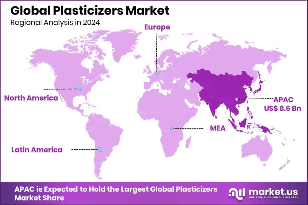 Plasticizers Market Region