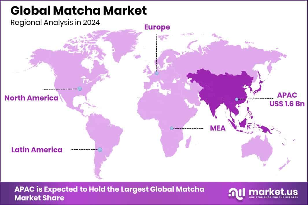 Matcha Market Region