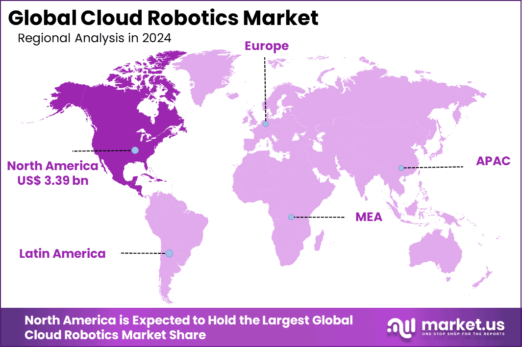 NA Cloud Robotics Market