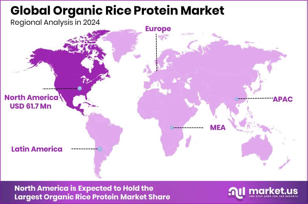 Organic Rice Protein Market Region
