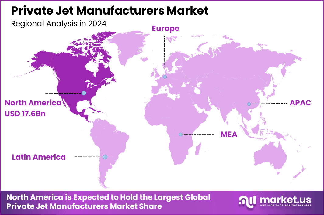 Private Jet Manufacturers Market Regional Analysis