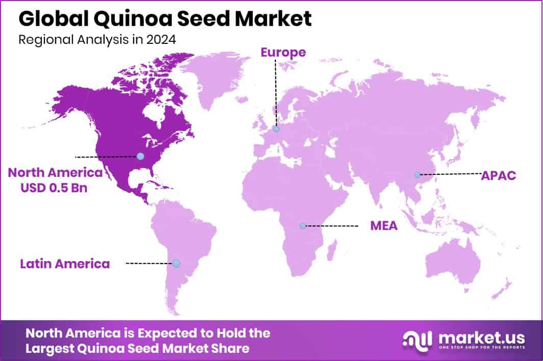Quinoa Seed Market Region
