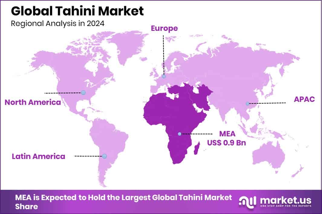Tahini Market Region