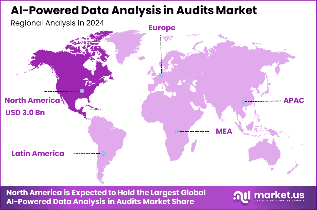 AI-Powered Data Analysis in Audits Market Region