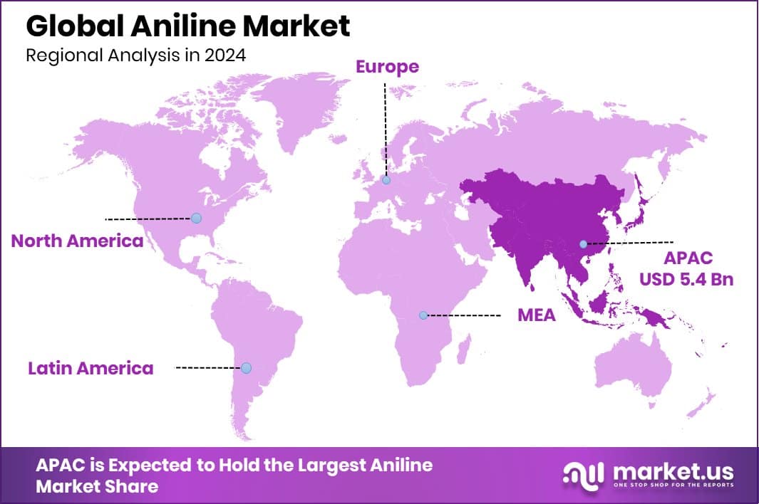 Aniline Market Region