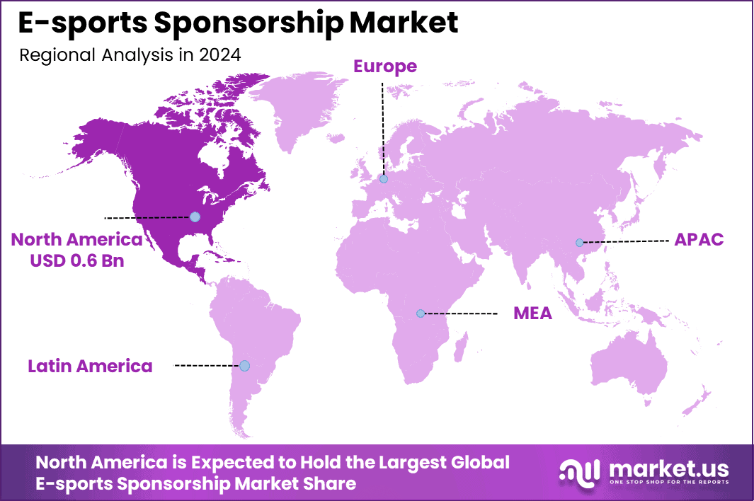E-sports Sponsorship Market Region