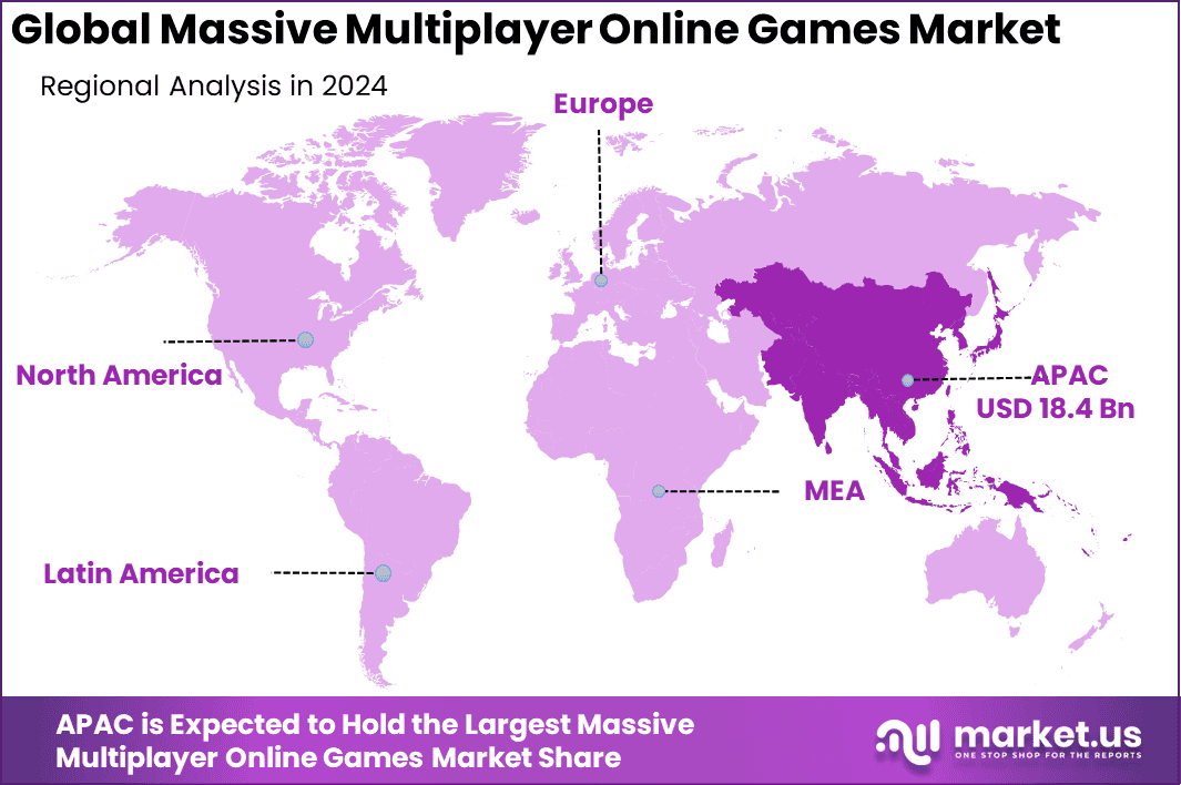 Massive Multiplayer Online Games Market Region