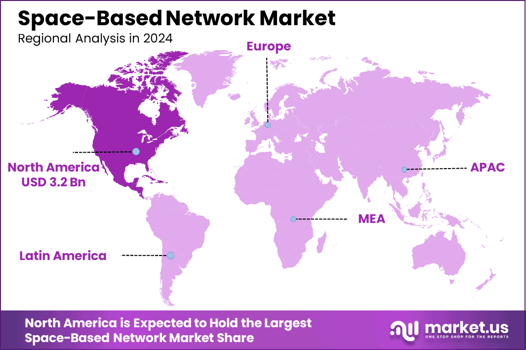 Space-Based Network Market Region