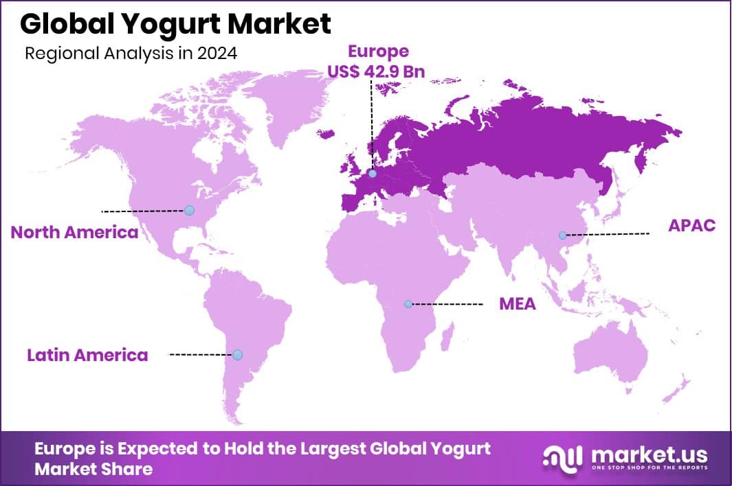 Yogurt Market Region