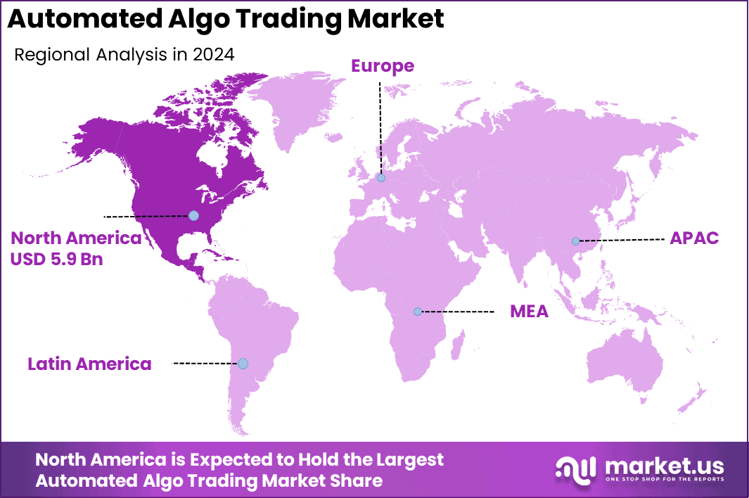Automated Algo Trading Market Region
