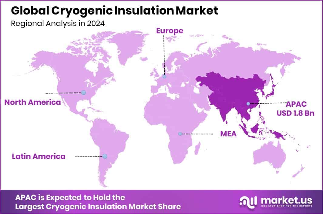 Cryogenic Insulation Market Region