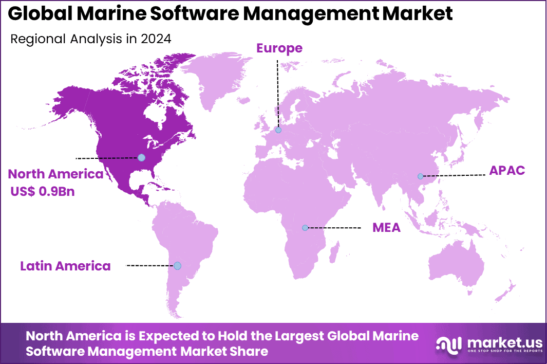 Marine Software Management Market Region