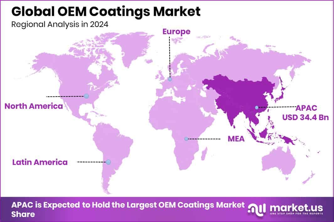 OEM Coatings Market Region