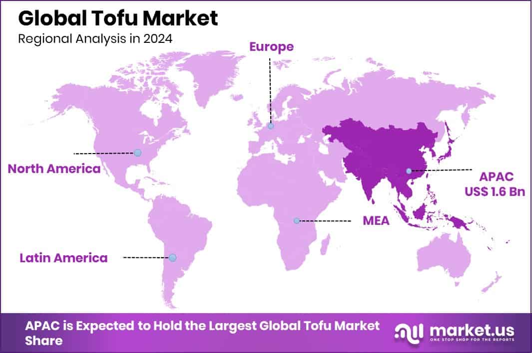 Tofu Market Region