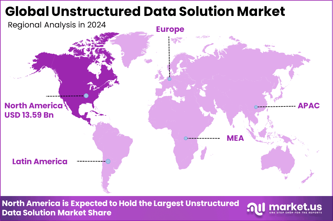 Unstructured Data Solution Market Region